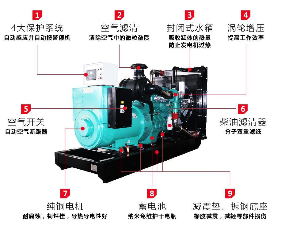 柴油發(fā)電機(jī)組組成